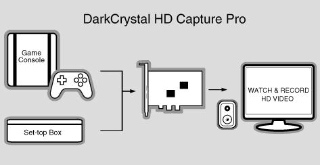 TV Tuner AVerMedia DarkCrystal HD Capture Pro 