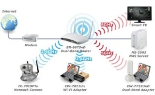 Edimax Dual Band N750 802.11a/b/g/n Gigabit iQ Router,4xLAN, 450Mbps 5GHz+2,4GHz