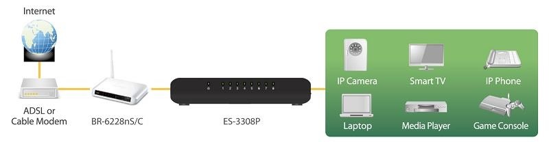 Switch Edimax ES-3308P 8 Porturi 10/100Mbps Black