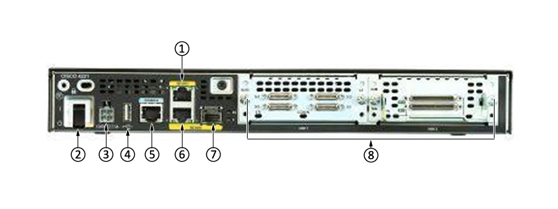 Cisco ISR 4321 (2GE,2NIM,8G FLASH,4G DRAM,IPB) | 35- 75 Mbps Throughput  | 1 GE or SFP GE|  CLI, Cisco CCP| Sloturi de extensie: 2 NIM| Kit rack optional|