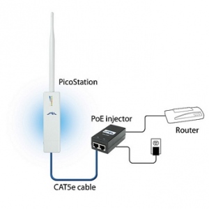 Ubiquiti PicoStation M2-HP 2.4 GHz, 802.11g/n Outdoor AP, 2 After Tests