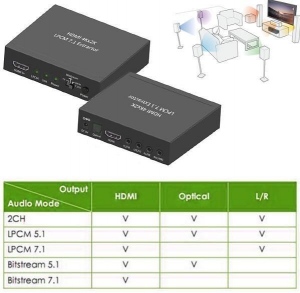 Techly HDMI 4K audio extractor SPDIF Toslink, 4x Jack 3.5mm, LPCM 5.1CH / 7.1CH