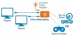 Manhattan AV HDMI 2.0 splitter 1x2 UHD 4K 3D AC power