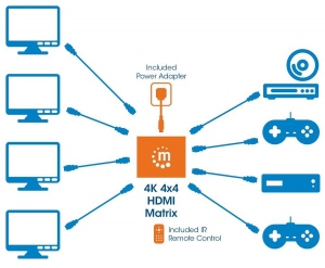Manhattan Matrix HDMI AV switch 4x4 4K@30Hz 3D IR remote control