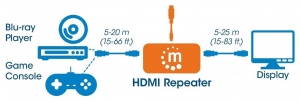 Manhattan HDMI signal repeater extender up to 45m 1080p active