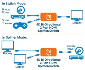 Manhattan switch/splitter bidirecțional AV HDMI 2x1 4K@30Hz
