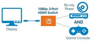 Manhattan 2-port AV HDMI switch 2x1 Full HD 1080p