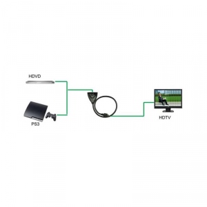 Techly Bidirectional HDMI switch 2/1 or 1/2, 4K2K 3D