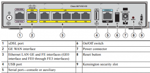 Router Cisco 867VAE 10/100/1000 Mbp\s 