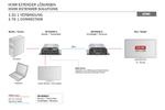 Extender HDMI up to 50m over Cat.6,6A,7 UTP, 1080p/60 Hz FHD 3D (SET)