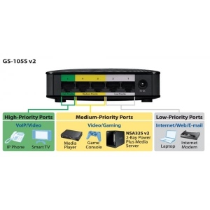 Switch Zyxel GS-105SV2-EU0101F 5 Porturi 10/100/1000 Mbps